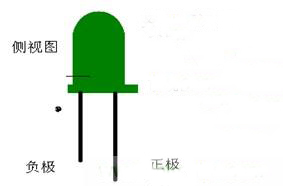 發光二極管正負極