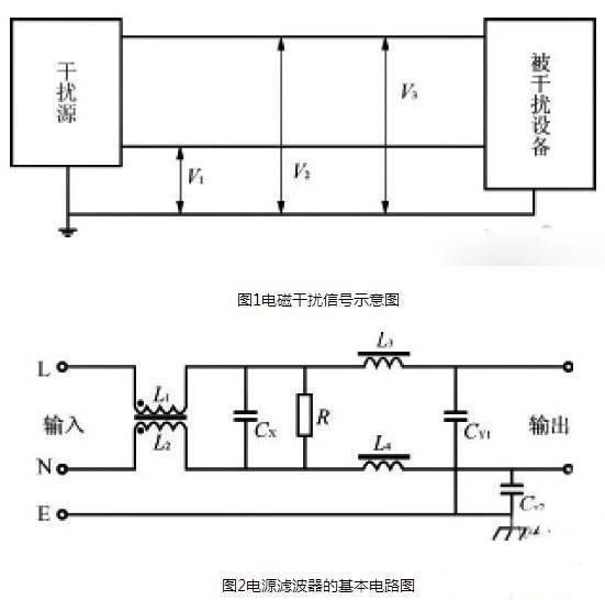 濾波器基本原理