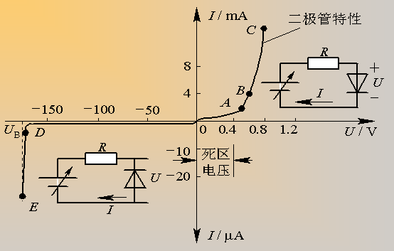 二極管知識(shí)