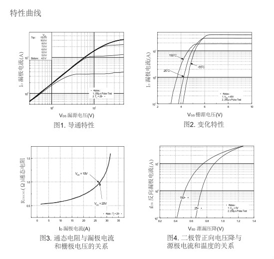 MOS管12N60