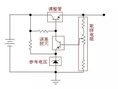線(xiàn)性穩(wěn)壓電源工作原理