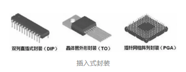 mos管的封裝