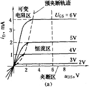 傳輸特性曲線
