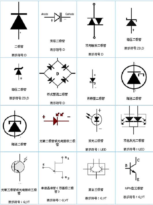 二極管符號圖