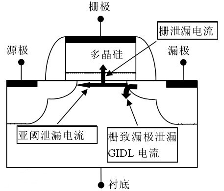 gidl效應(yīng)