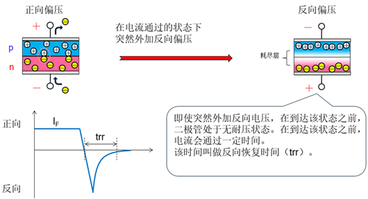快恢復(fù)二極管,frd