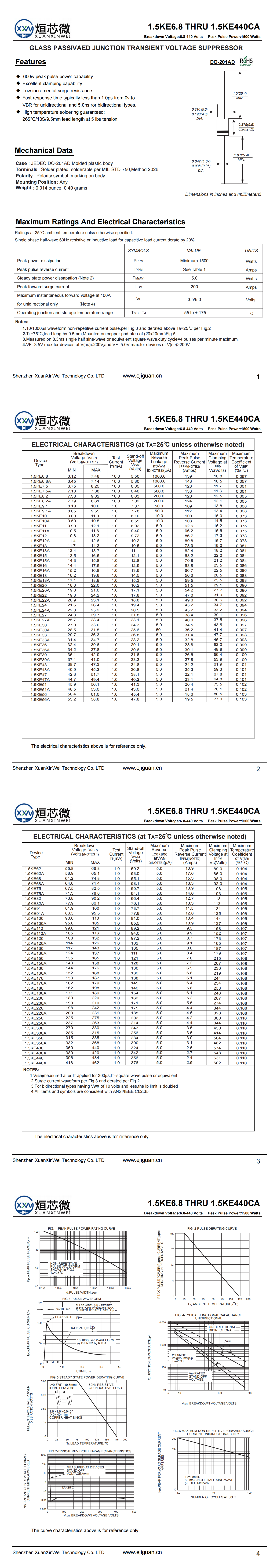 1.5KE68A